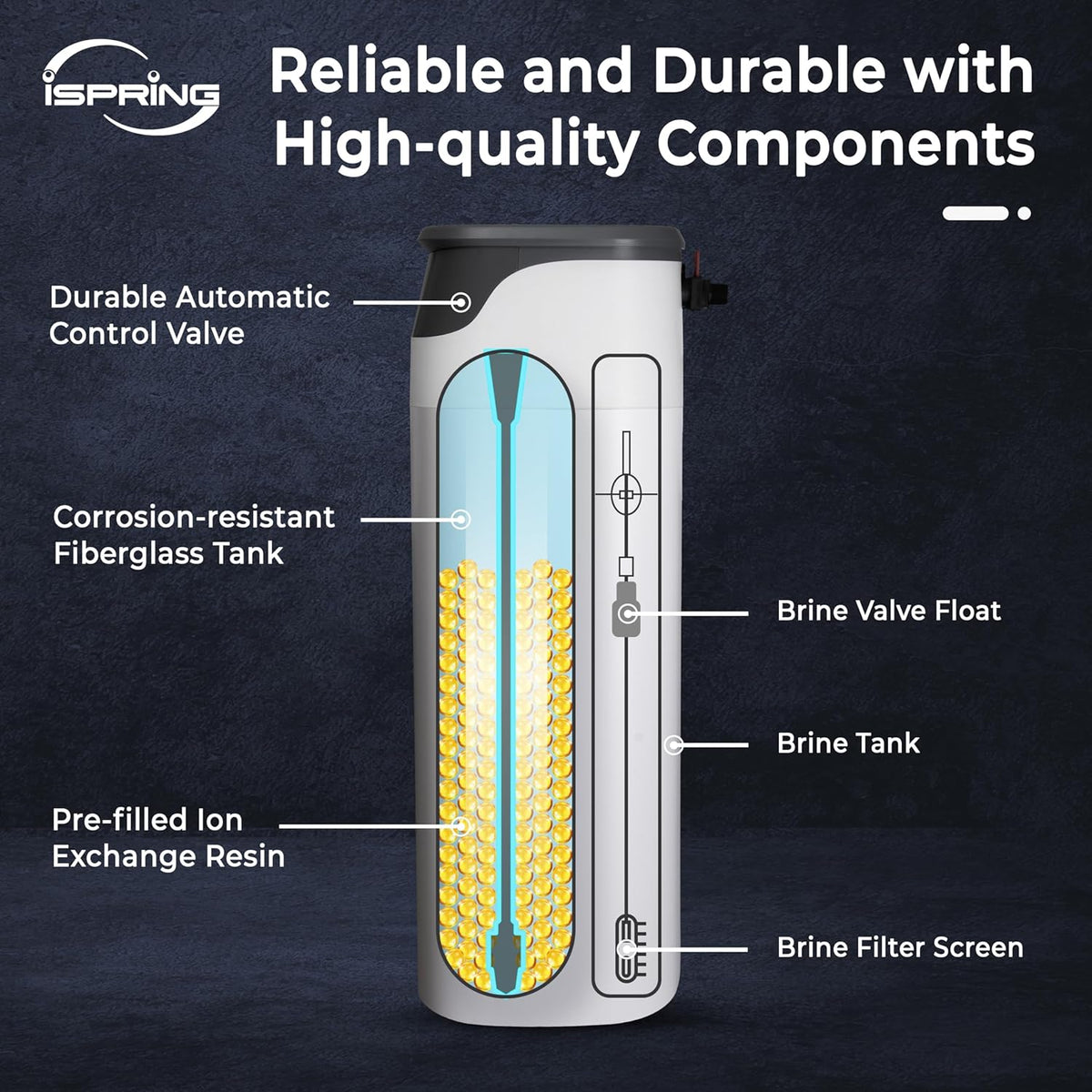 iSpring WCS50KG+RO5004F, Whole House Water Softener &amp; Under Sink Reverse Osmosis Water Filtration System, Reduce PFAS, TDS, and Lead, Complete Softening and Purification Solution for the Entire Home