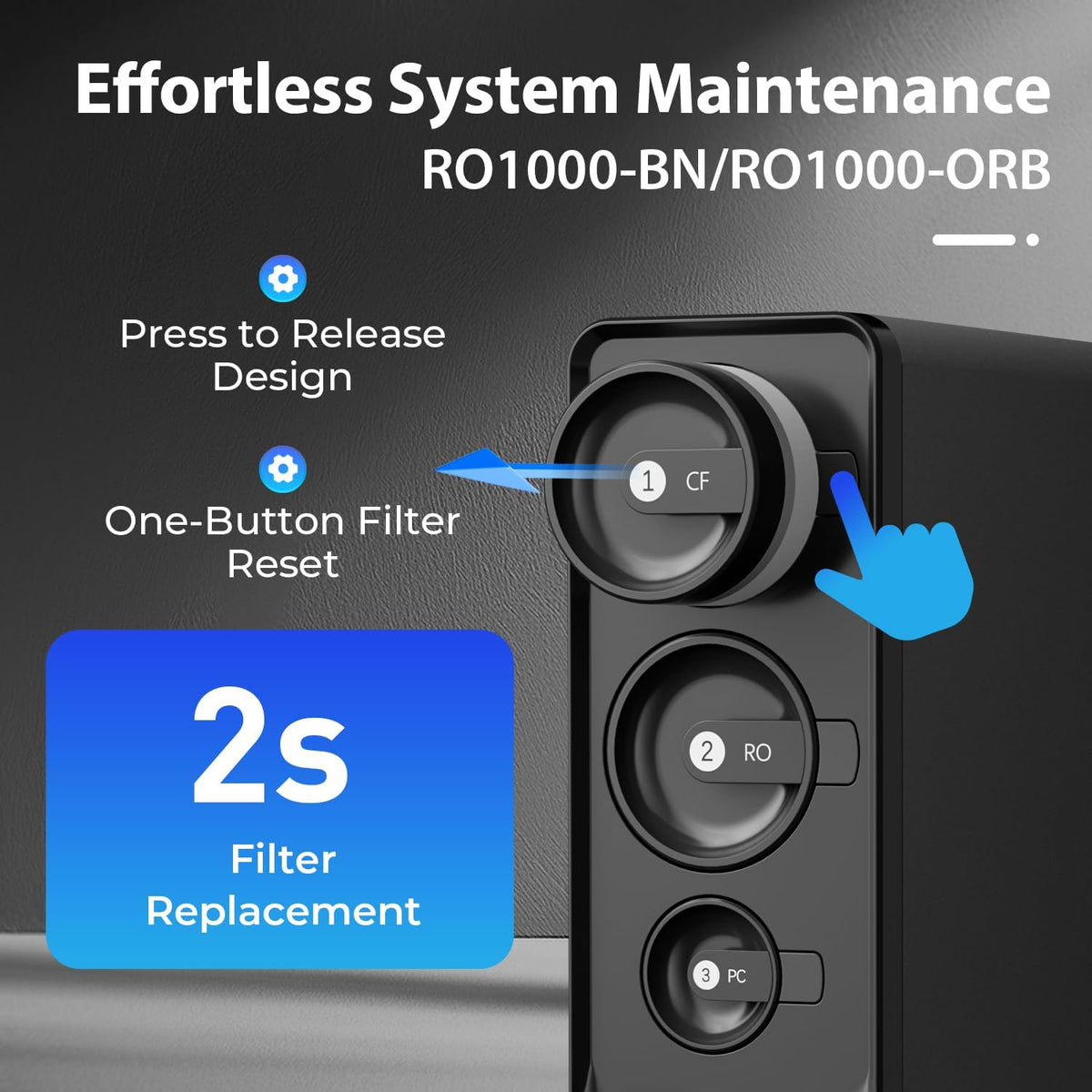 iSpring RO1000 Full Replacement Set, Includes 3x FCF1000,1x MC1000 RO Membrane, 3x FPC1000, Lasts 2.5-3 Years Based on Use &amp; Water Quality, Fits RO1000-BN/RO1000-ORB Tankless RO Systems