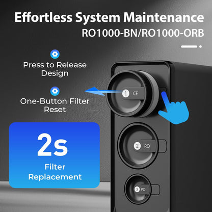 iSpring RO1000 Full Replacement Set, Includes 3x FCF1000,1x MC1000 RO Membrane, 3x FPC1000, Lasts 2.5-3 Years Based on Use &amp; Water Quality, Fits RO1000-BN/RO1000-ORB Tankless RO Systems