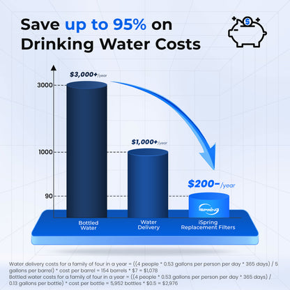 iSpring Bottleless Water Dispenser with 4-Stage Filtration, SGS-Tested 99% of PFAS Removal, Water Cooler Dispenser - Hot, Cold, Room Temp, Self Cleaning, Black, Model: DS4B-PF
