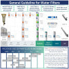 iSpring F7RO 10" x 2.5"; Standard Reverse Osmosis Water Filter 1-year Replacement Cartridges, 7-piece