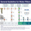 iSpring FCRC25B  20" x 4.5" Water Filter Replacement Cartridge Lead Reducing