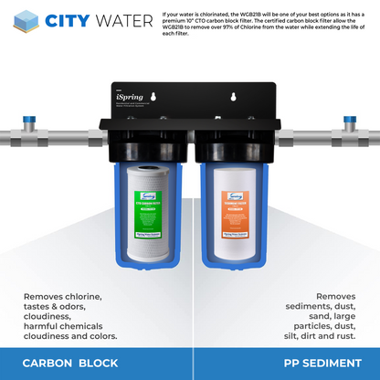iSpring F2WGB21B Whole House 4.5"x10" Water Filtration Sediment and CTO Carbon Block Water Filter Replacement Cartridge Pack Set for WGB21B