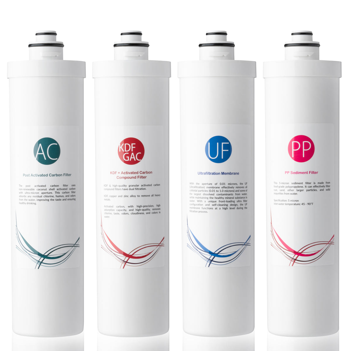 iSpring F4-CUA4 Replacement Pack for 4-Stage Ultra Filtration System CU-A4, Sediment, UF, KDF, and Activated Carbon Filter, 4pcs