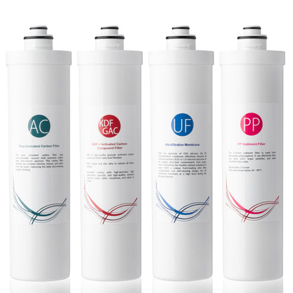 iSpring F4-CUA4 Replacement Pack for 4-Stage Ultra Filtration System CU-A4, Sediment, UF, KDF, and Activated Carbon Filter, 4pcs