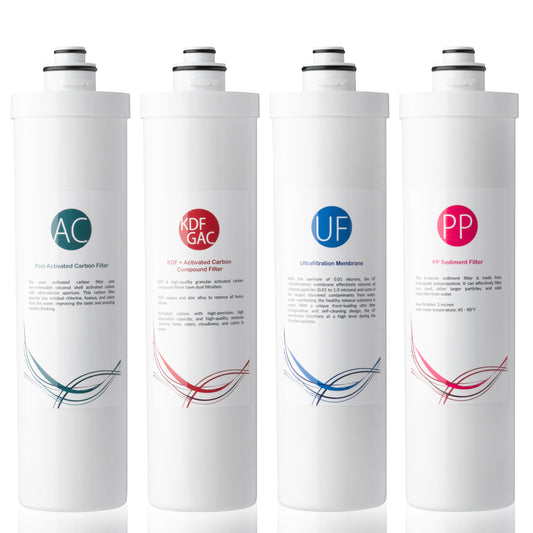 iSpring F4-CUA4 Replacement Pack for 4-Stage Ultra Filtration System CU-A4, Sediment, UF, KDF, and Activated Carbon Filter, 4pcs