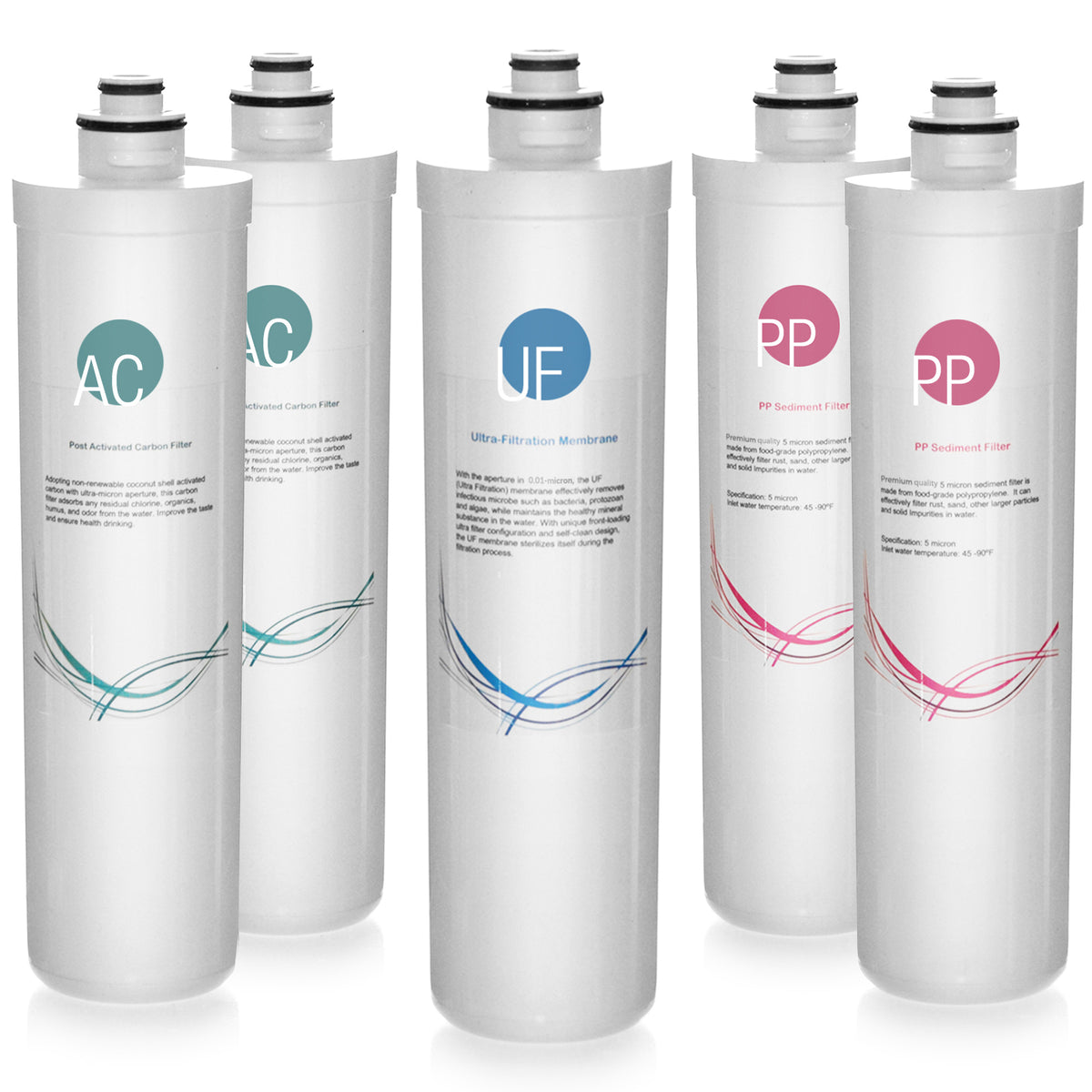 iSpring F5-CUA4 Replacement set, Fits CU-A4 Ultra Filtration 5-Filter Annual Replacement Pack