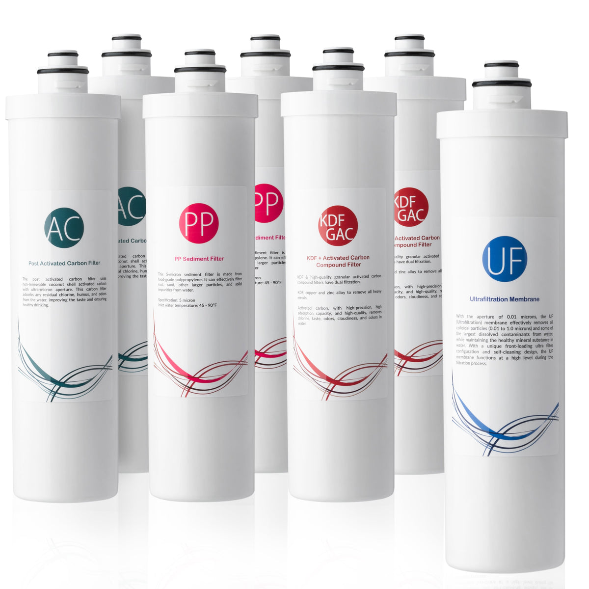 iSpring F7-CUA4 replacement set, Fits CU-A4 Ultra Filtration 7-piece Filter Pack
