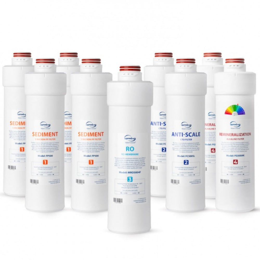 iSpring F9RO5004FAK 2-Year Replacement Filter Pack for RO5004F-AK Tankless Reverse Osmosis System