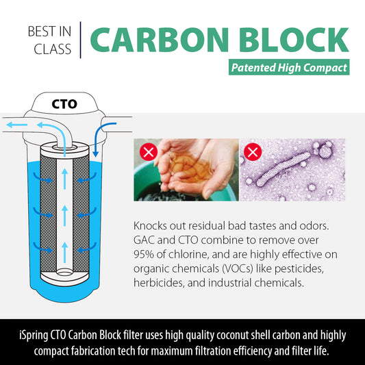 iSpring FC15 NSF/ANSI 58 Certified Standard 10 inch CTO Carbon Block Water Filter Cartridge Replacement, 5 Microns