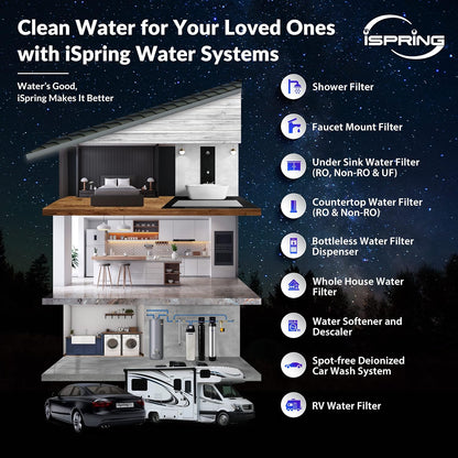 iSpring FC25 High Capacity 20” x 2.5” Water Filter Replacement Cartridges - CTO Carbon Block - Fits WCB32C, WCB32O, and RCB3P