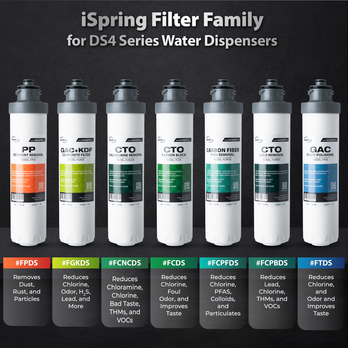 iSpring SGS-Tested PFAS Removal Carbon Block Replacement Water Filter Cartridge FCPFDS  for DS4 Series