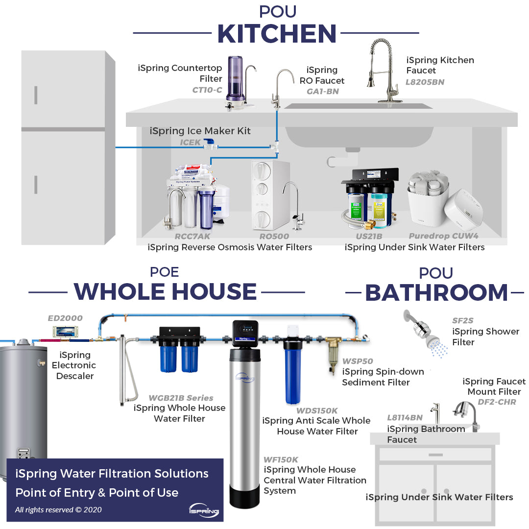 iSpring FCRC15B Lead Reducing Replacement Water Filter, 10"x4.5"