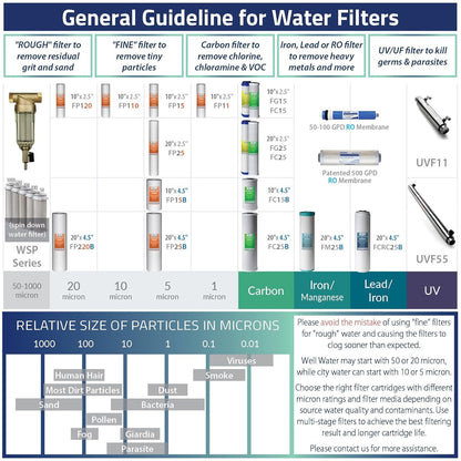 iSpring FG15 NSF/ANSI 58 Certified GAC Granular Activated Carbon 2.5"x10" Water Filter Replacement, 2.5" x 10"