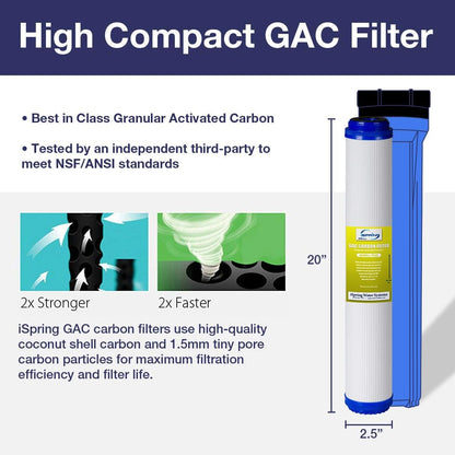 iSpring FG25 20” x 2.5” Water Filter Replacement Cartridges - Granular Activated Carbon - Fits RCB3P RO System and other 20” x 2.5” Systems
