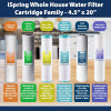 iSpring FM25B - Iron Manganese Reducing Replacement Water Filter, High Capacity,4.5" x 20"