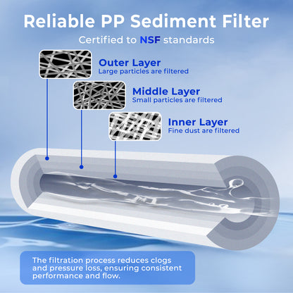 iSpring FP15 NSF/ANSI 58 Certified 5 Micron 10"x2.5" Standard Sediment Water Filter Filter Cartridges