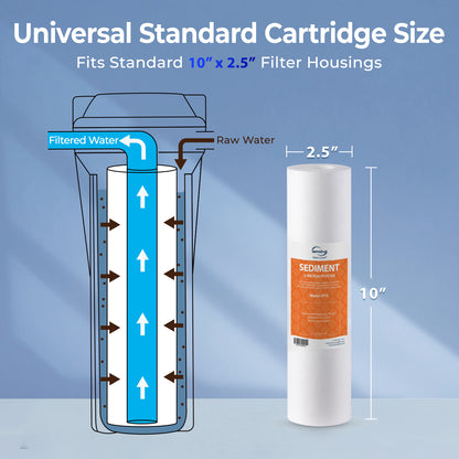 iSpring FP15 NSF/ANSI 58 Certified 5 Micron 10"x2.5" Standard Sediment Water Filter Filter Cartridges