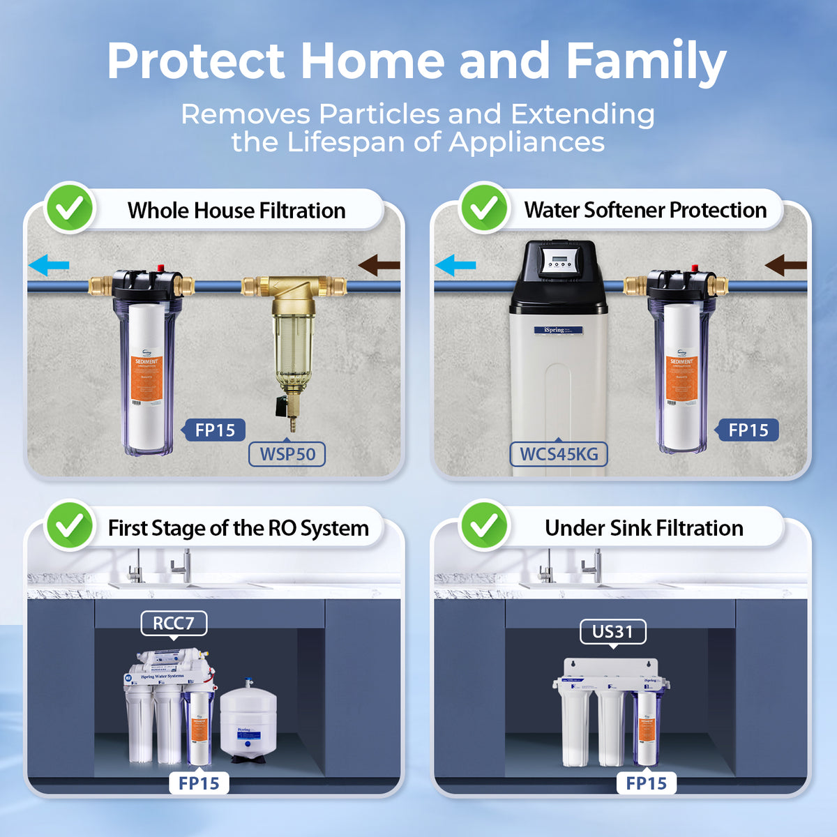 iSpring FP15 NSF/ANSI 58 Certified 5 Micron 10"x2.5" Standard Sediment Water Filter Filter Cartridges