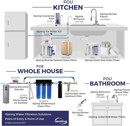 iSpring FP25 20” x 2.5” Water Filter Replacement Cartridges - Fine Sediment Filter - 5 Micron - Fits Standard 20” x 2.5” Water Filtration Systems