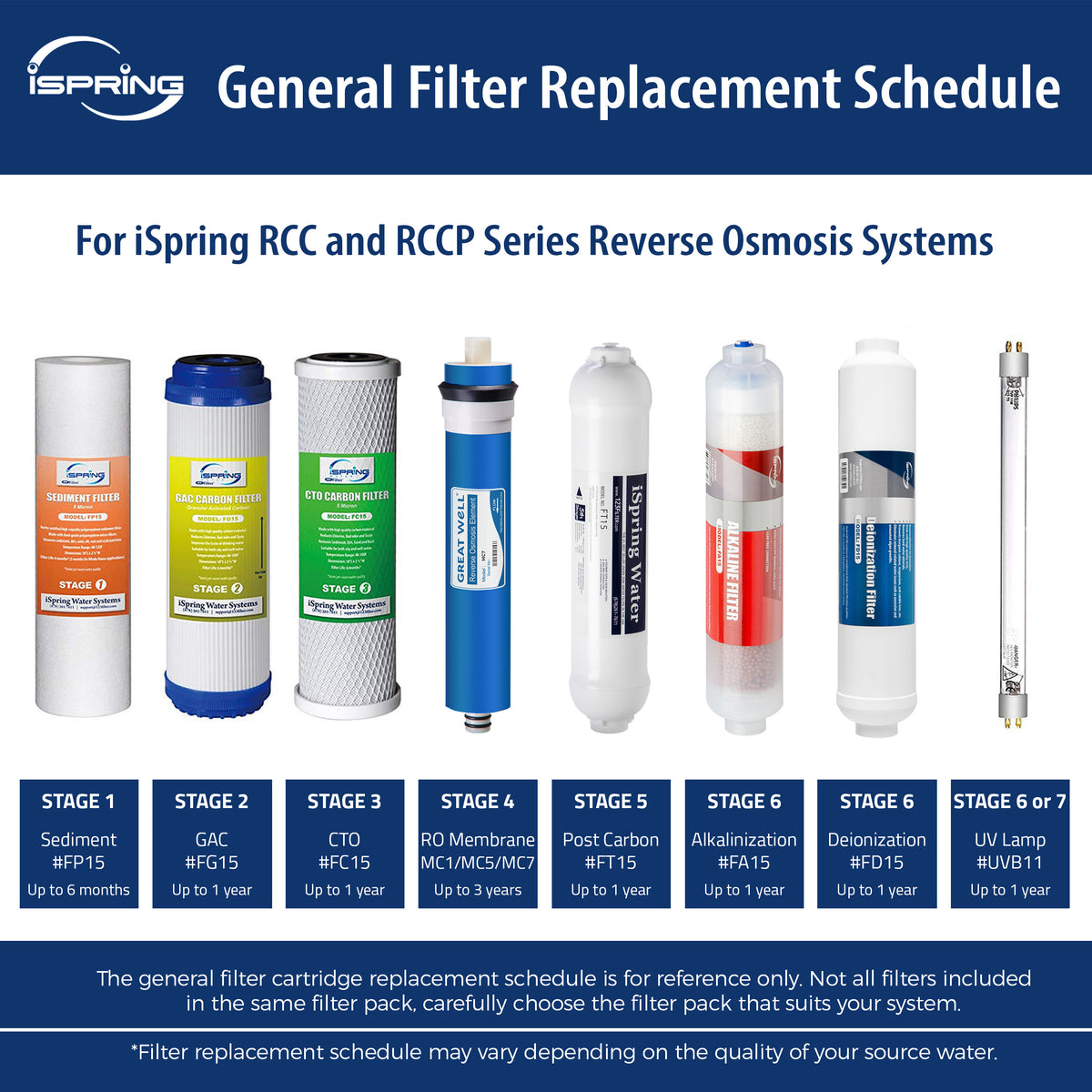Greatwell MC7 NSF/ANSI 58 Certified Reverse Osmosis (RO) Membrane Replacement 75 GPD, 11.75" X 1.75"