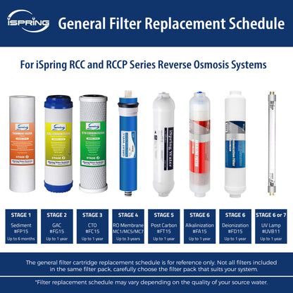 Greatwell MC7 NSF/ANSI 58 Certified Reverse Osmosis (RO) Membrane Replacement 75 GPD, 11.75" X 1.75"