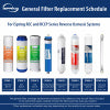 iSpring F7RO 10" x 2.5"; Standard Reverse Osmosis Water Filter 1-year Replacement Cartridges, 7-piece