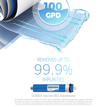 Greatwell MC1 Reverse Osmosis (RO) Membrane Replacement 100 GPD, 11.75" X 1.75"