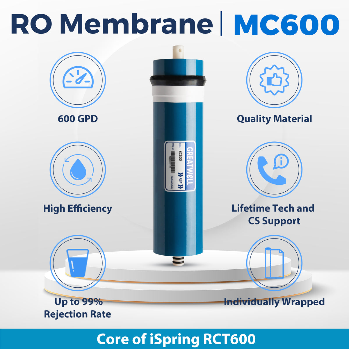 iSpring MC600 RO Membrane Replacement Filter for Tankless Countertop Reverse Osmosis Water Filtration System RCT600, 600 GPD