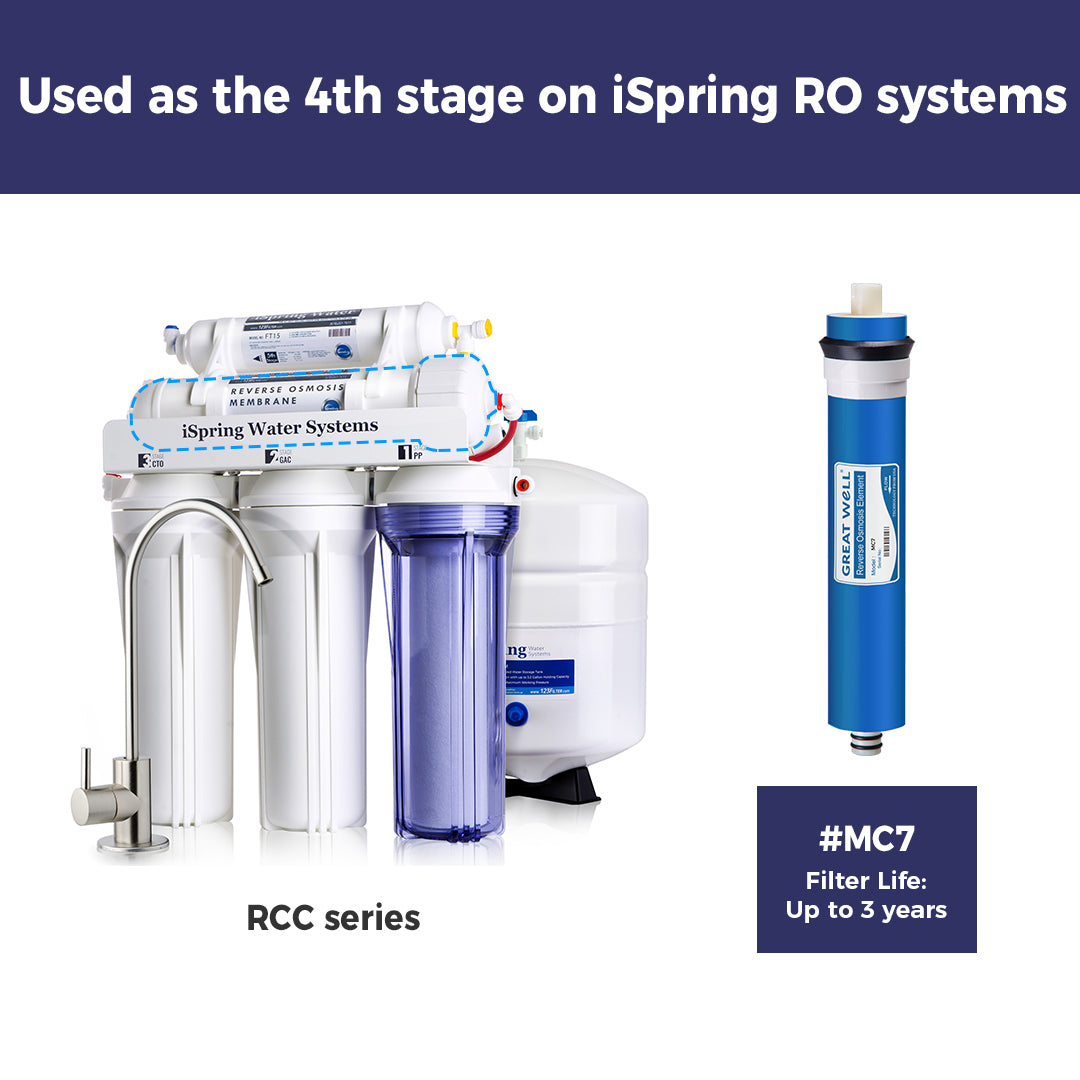 Greatwell MC7 NSF/ANSI 58 Certified Reverse Osmosis (RO) Membrane Replacement 75 GPD, 11.75" X 1.75"
