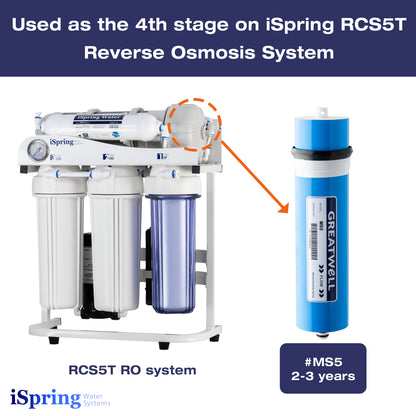 iSpring MS5-N 500GPD Reverse Osmosis (RO) Membrane Replacement 3.0" x 11.7", Fits RCS5T, Updated Version