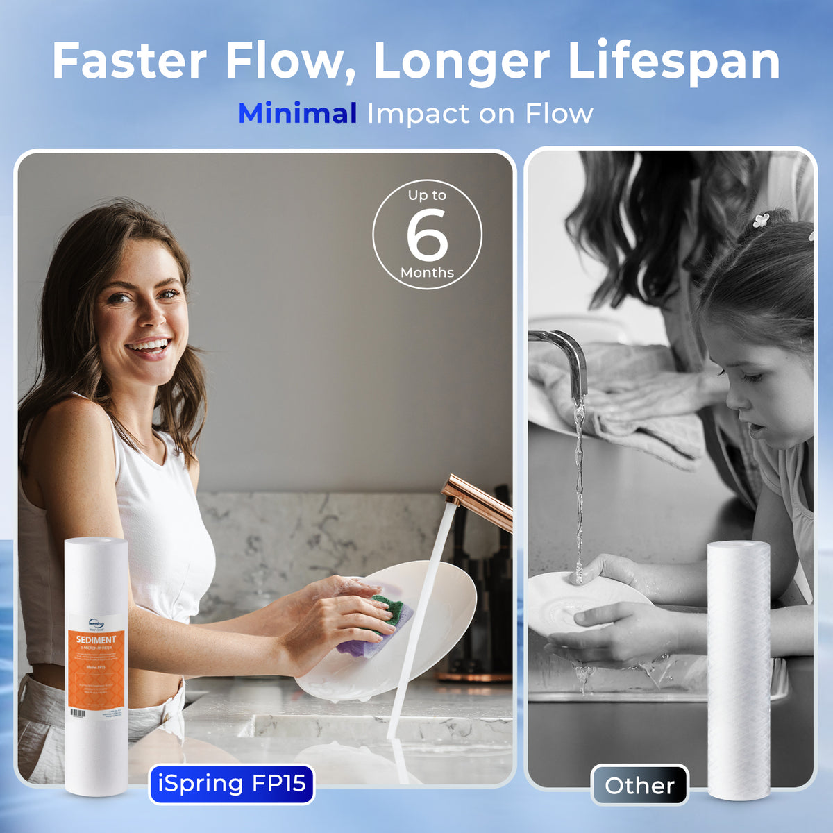 iSpring FP15 NSF/ANSI 58 Certified 5 Micron 10"x2.5" Standard Sediment Water Filter Filter Cartridges