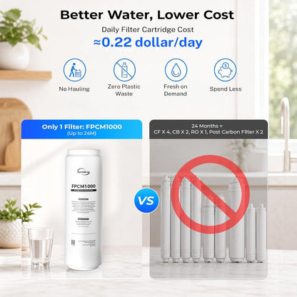 iSpring RO10001F Tankless Reverse Osmosis Water Filter, 8 oz in 6 Seconds 0.69 GPM Under Sink RO System, All-in-One Composite Filter, Up to 2-Year Life, 3:1 Pure to Drain Ratio, Filter Reminder