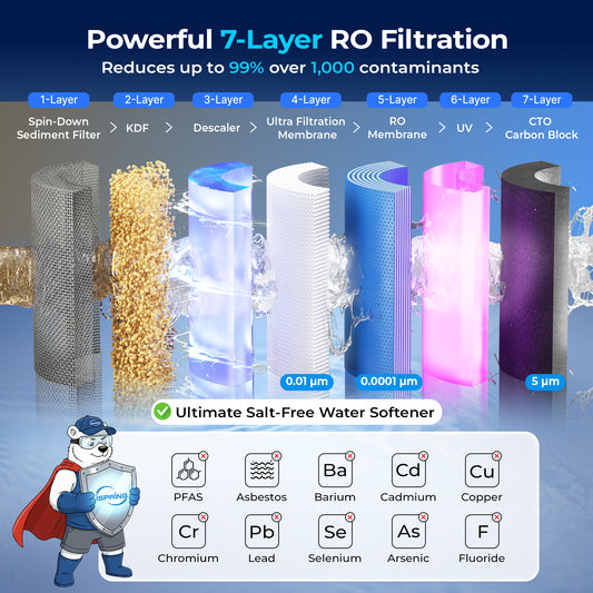 iSpring WRO4000 6-Stage Whole House Reverse Osmosis System, Reduces TDS, Heavy Metals, PFAS, Fluoride, and 1000+ Contaminants, Auto-tune with Smart Sensors, 2:1 Pure to Drain, Up to 4000 GPD