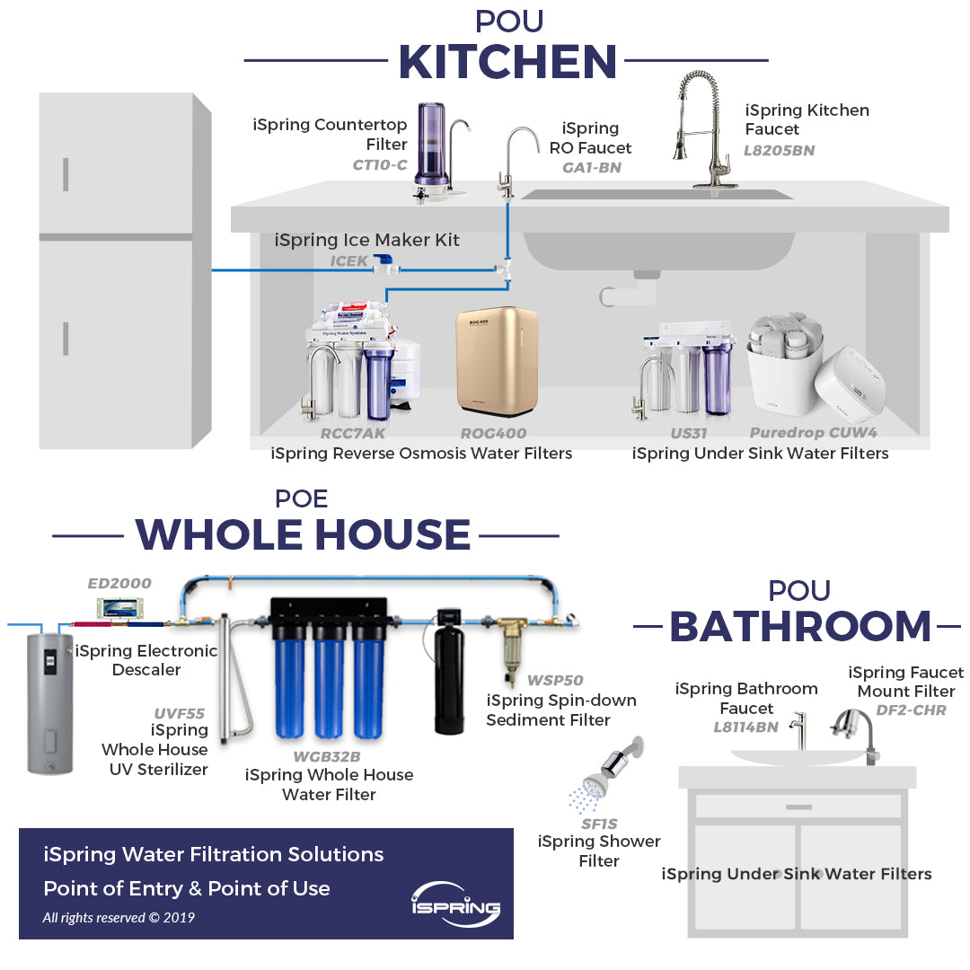 iSpring ICEK Ultra Safe Fridge Water Line Connection and Ice Maker Installation Kit for Reverse Osmosis RO Systems & Water Filters, 1/4'', Approximate 20 feet