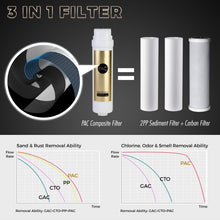 F2ROG400 Pre-Filter Set for Greatwell 400 GPD Tankless Reverse Osmosis (RO) Water Filtration System Stage 1 and 3