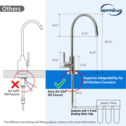 iSpring GA1-BN Heavy Duty Non-Air Gap Drinking Faucet for Water Filtration, Reverse Osmosis Systems-Brushed Nickel-Contemporary Style High-Spout