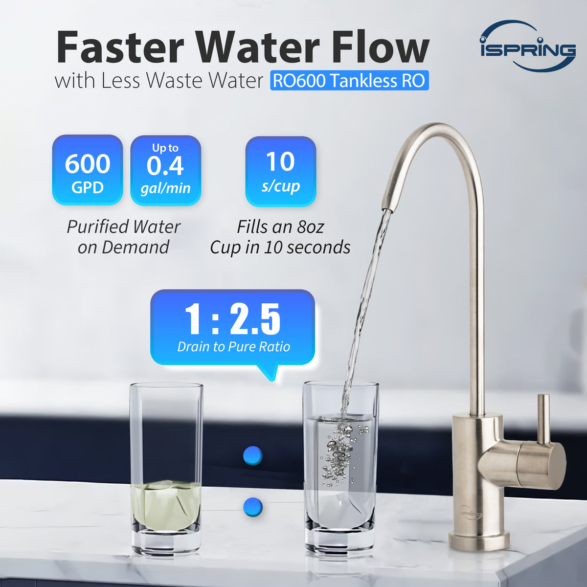 iSpring RO600-BN Tankless RO Reverse Osmosis Water Filtration System, 600 GPD Fast Flow, Brushed Nickel Faucet, 2.5:1 Pure to Drain Ratio
