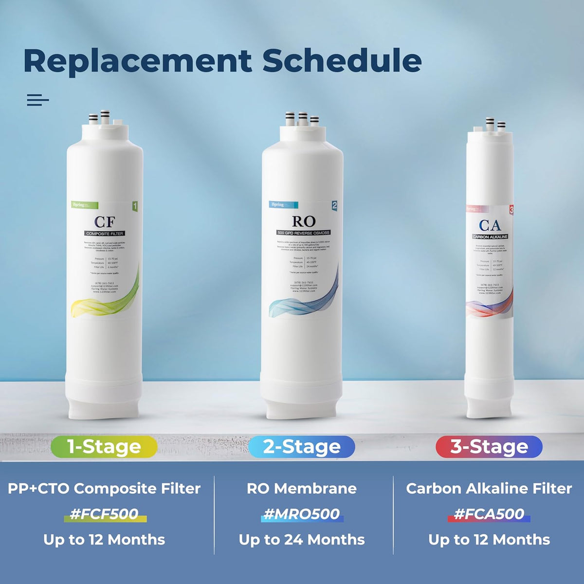 iSpring RO500AKF7 Tankless Under Sink Reverse Osmosis System, NSF 58 Certified, 500 GPD, Removes PFAS, Lead, Chlorine, Alkaline Remineralization, w/ 2-Year Replacement Filter Set (Model:RO500AK)