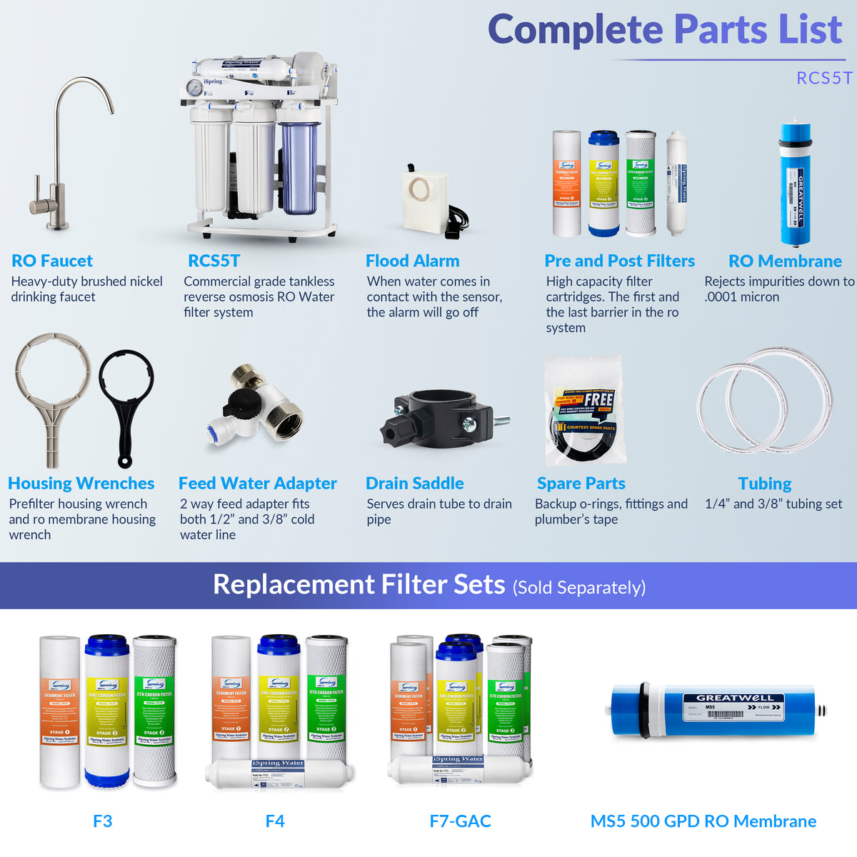 iSpring RCS5T 500 GPD Residential and Light Commercial Tankless Reverse Osmosis Water Filter System with 1.5:1 Pure to Drain Ratio