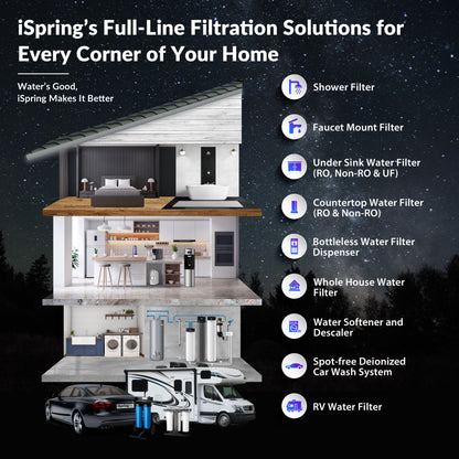 iSpring WGB32B-PFKDS+WSP50J Whole House Water Filter System, Ultimate PFAS, Scale, and Heavy Metals Water Filtration Removes Up to 99% PFOA & PFOS with SGS-Tested Media, Reduces Sediments, Corrosion, Lead, with Jumbo Spin-Down Sediment Filter