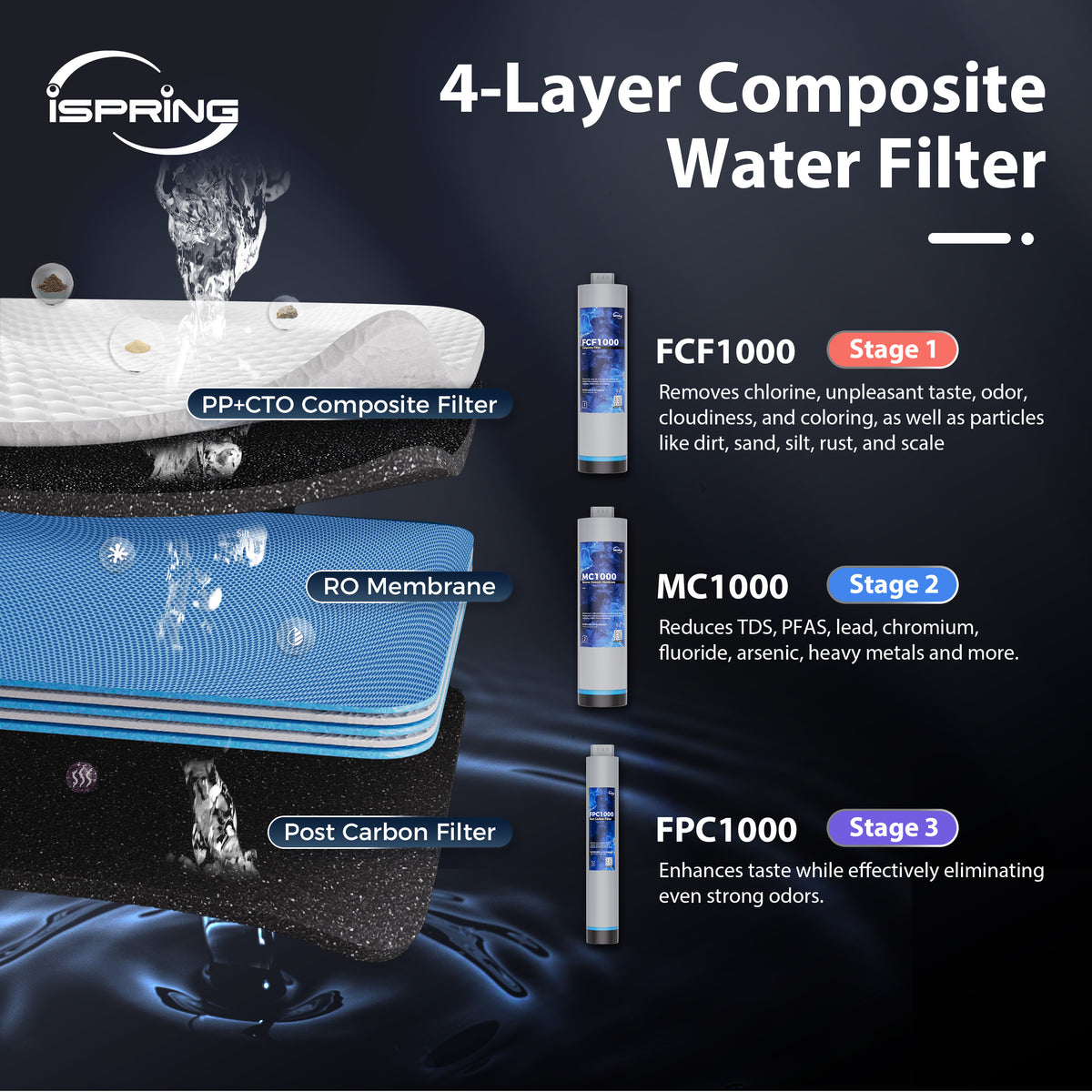 iSpring RO1000-ORB Tankless Reverse Osmosis Water Filtration System, 1000 GPD Fast Flow