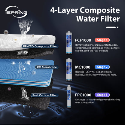 iSpring RO1000-ORB Tankless Reverse Osmosis Water Filtration System, 1000 GPD Fast Flow