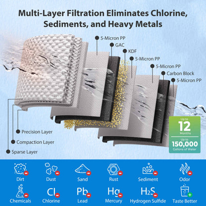 iSpring WHO32B-KS Heavy Metals Whole House Water Filter System, Horizontal Housings & Drain Valve for Mess-Free Filter Changes, Reduces Chlorine, Sediment, Lead, Hydrogen Sulfide, Chloramine, Commercial-Grade Universal Filters, Freestanding Frame