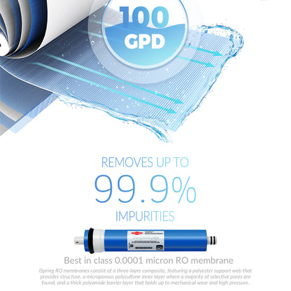 iSpring F19K100US Standard 6-Stage Reverse Osmosis RO Systems 2-Year Replacement Cartridge Pack Set, with Alkaline Mineralization, pH , 10" × 2.5"