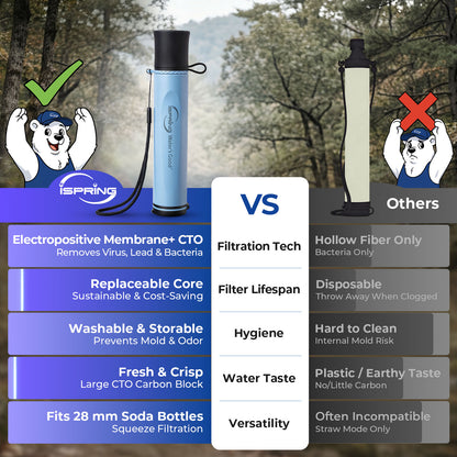 iSpring FIFS Personal Water Filter Straw Replacement, Removes Micro-organisms & Lead, SGS-Tested BPA-Free, Great Taste, 132 Gallons Capacity, Compatible with IFS-B