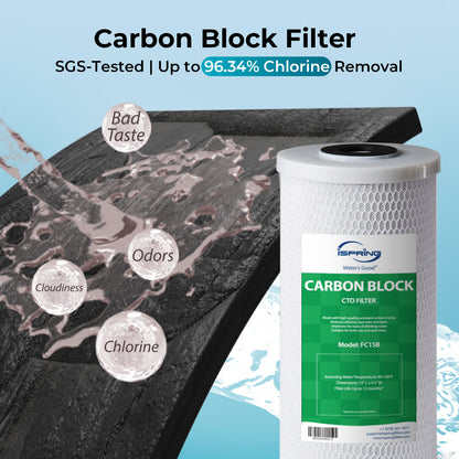 iSpring F3WGB31BM Whole House Water Filter Replacement Pack, Reduces Iron, Manganese, Chlorine, Sediment, Taste, and Odor, Up to 12 Months,10" × 4.5", Fits WGB31BM