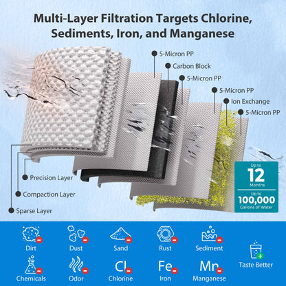 iSpring WHO32BM Iron Manganese Whole House Water Filter System, Horizontal Housings & Drain Valve for Mess-Free Filter Changes, Also Reduces Chlorine, Sediment, Taste, Odor, Commercial-Grade 3-Stage Universal Filters, Freestanding Frame