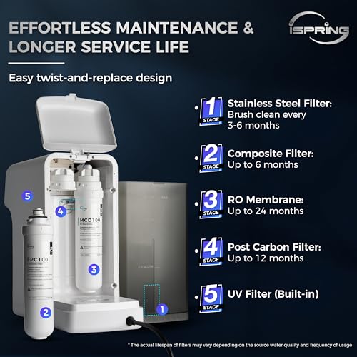 F7RCD100 2-Year Replacement Filter Pack for RCD100 RO System Countertop, Includes FPC100 x4, MCD100 x1, FCB100 x2, 7 Pieces