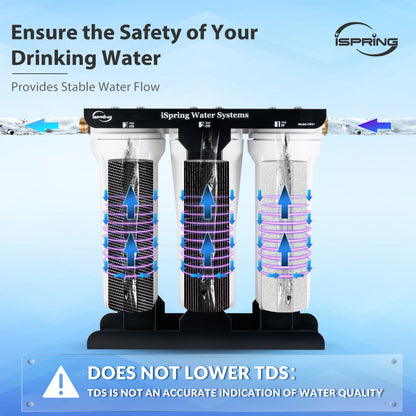 iSpring CW31-PFBV 3-Stage RV Water Filtration System for Campers, Reduces PFAS, Bacteria and Viruses, 3/4'' Lead-Free Brass Hose Quick Connectors, Tankless, High Capacity